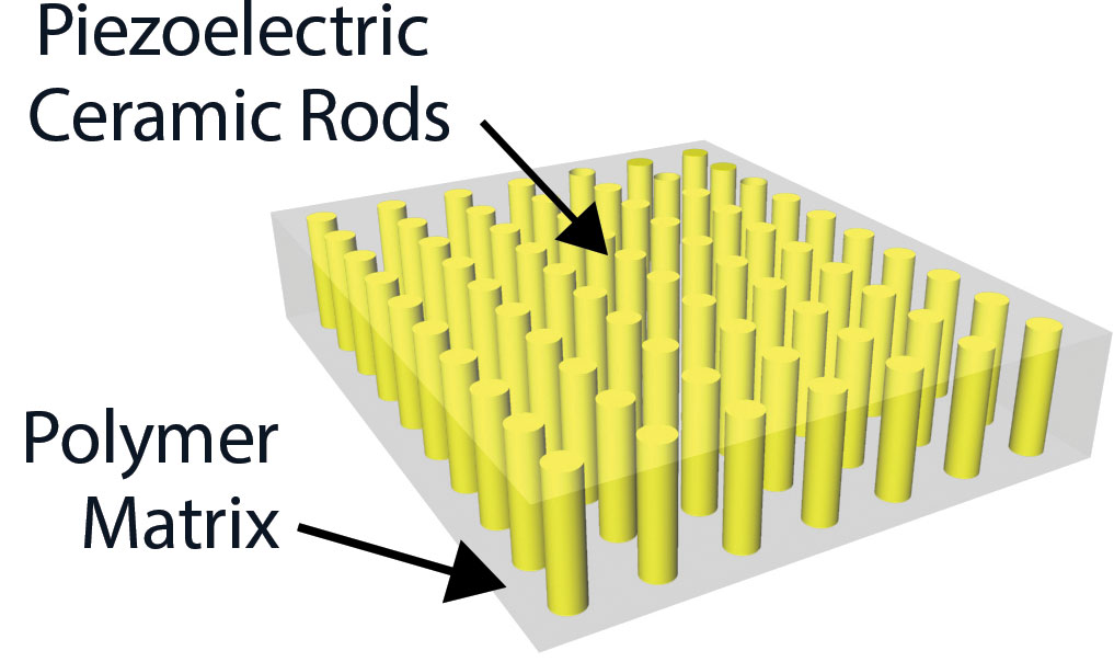 Piezoceramic rods